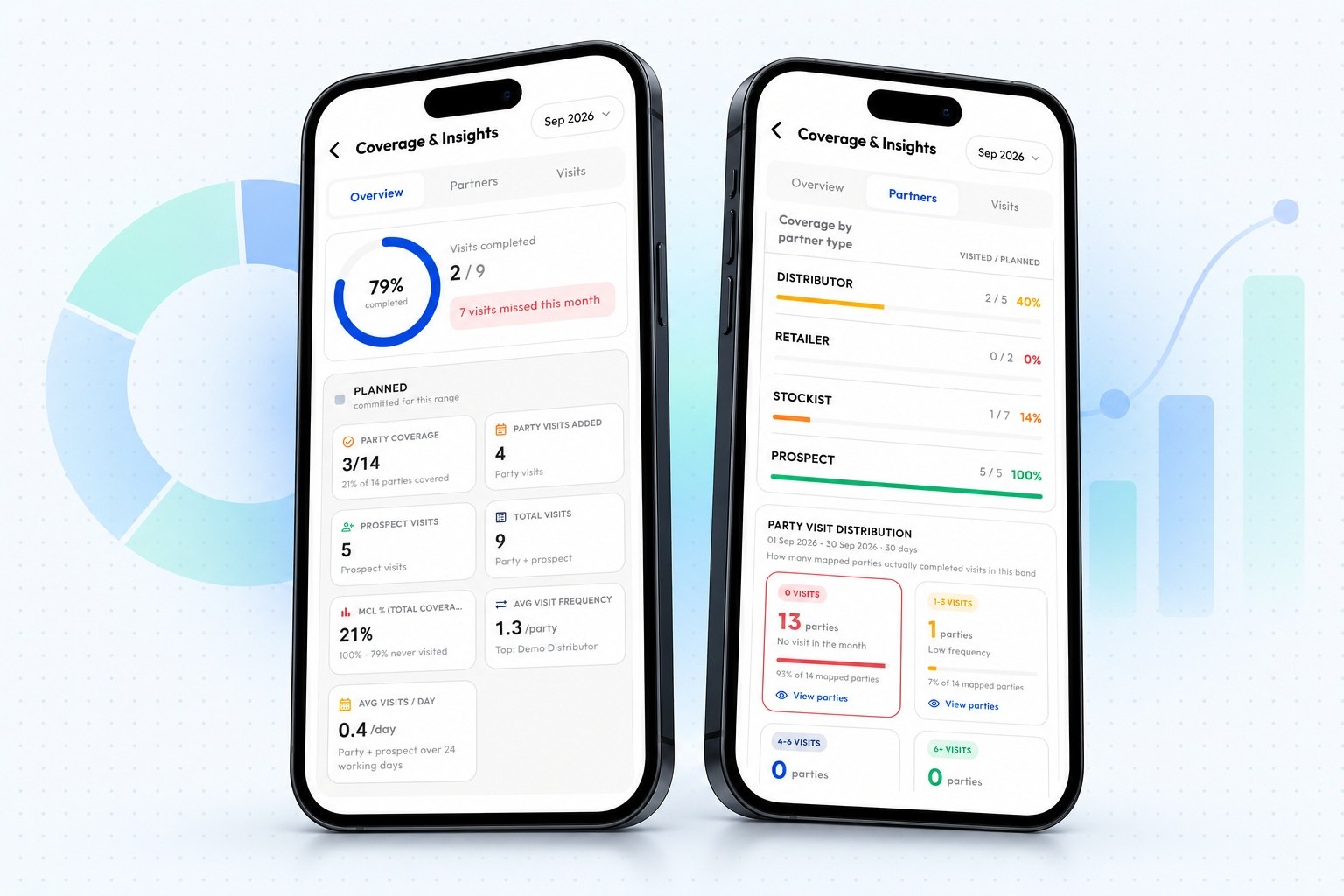 Coverage and insights dashboard showing planned vs actual visits and parties needing attention